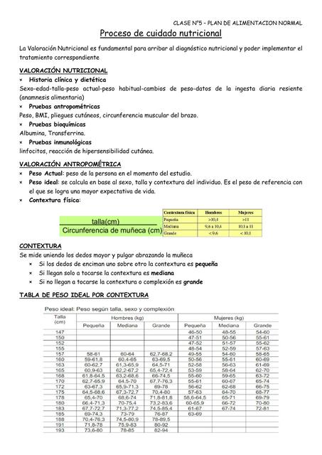 Proceso  De Cuidado  Nutricional 