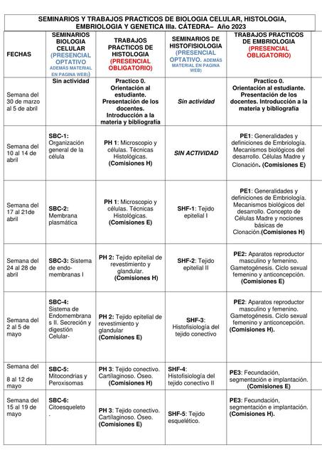 Biología celular, histología, embriología y genética  