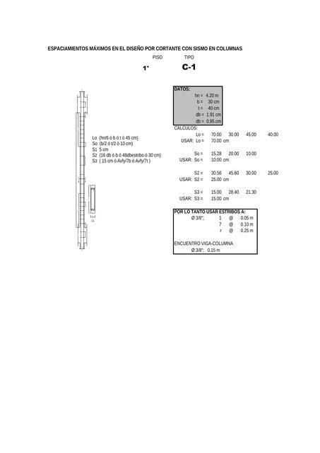 Espaciamientos máximos en el diseño por cortante con sismo en columnas  