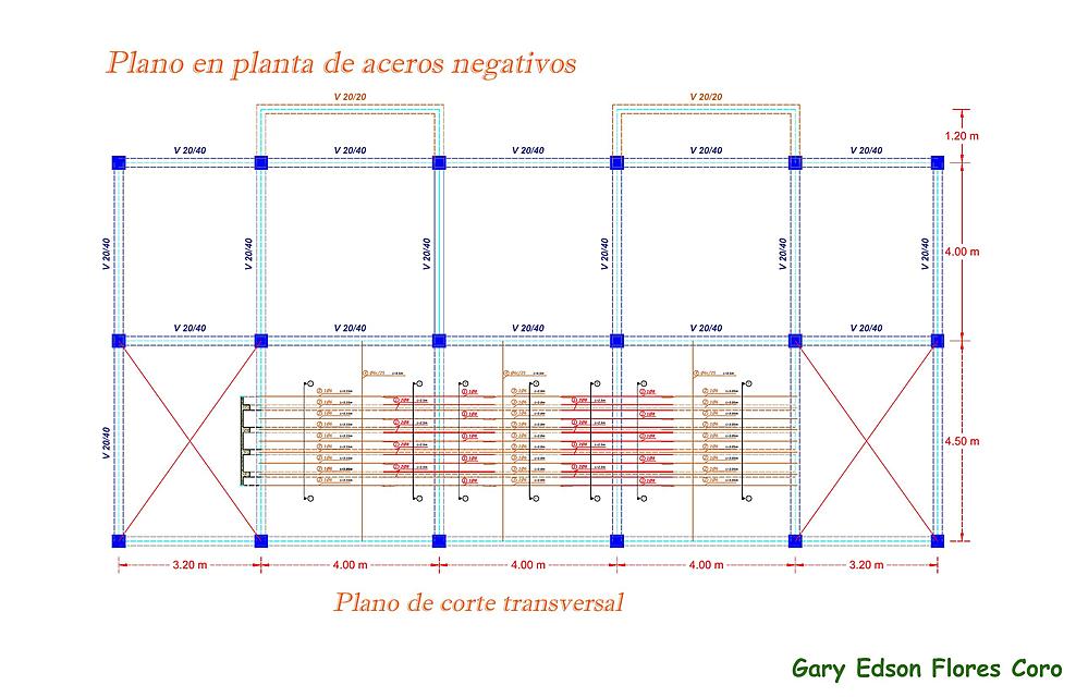 Planos del nervio 1