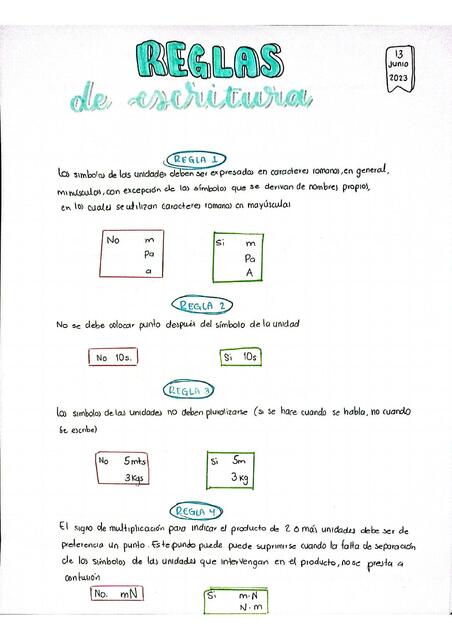 Reglas de Escritura Ferstudiess uDocz