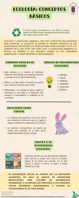 Ecología conceptos básicos 