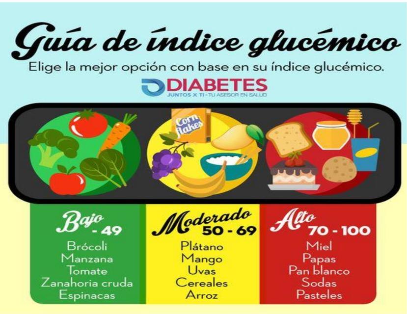 Guia de índice glucémico  