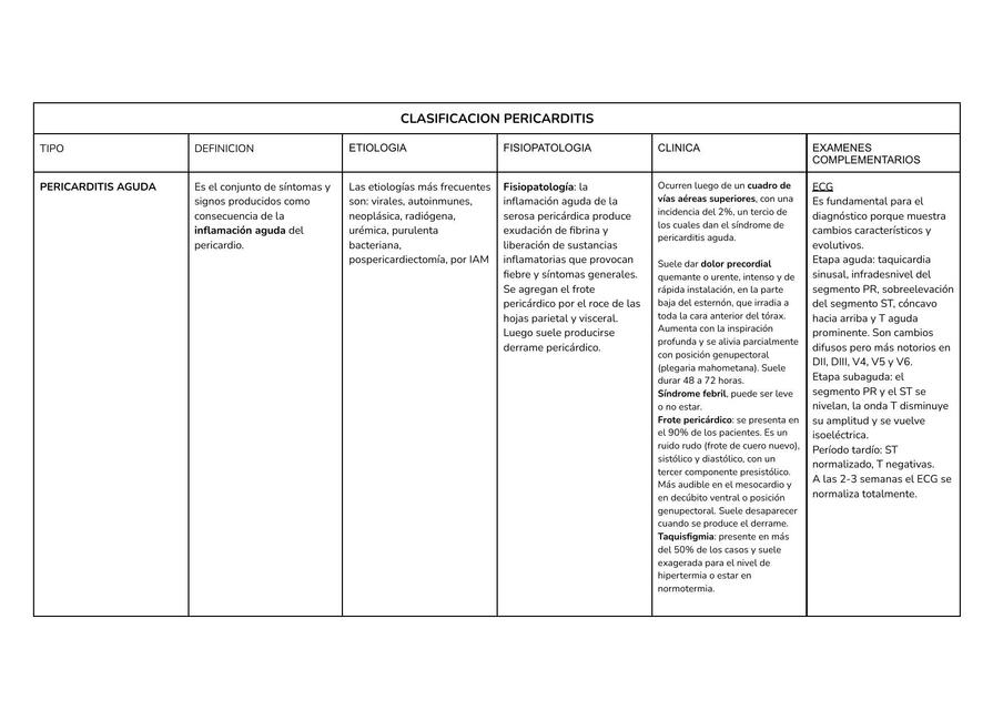 Clasificación Pericarditis 