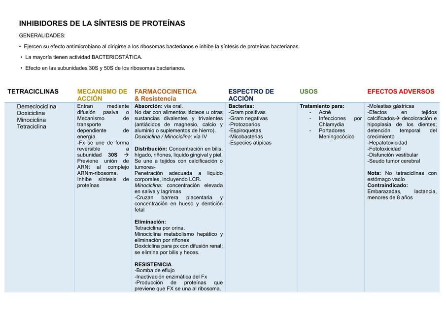 INHIBIDORES DE LA SÍNTESIS DE PROTEÍNAS (Resumen)