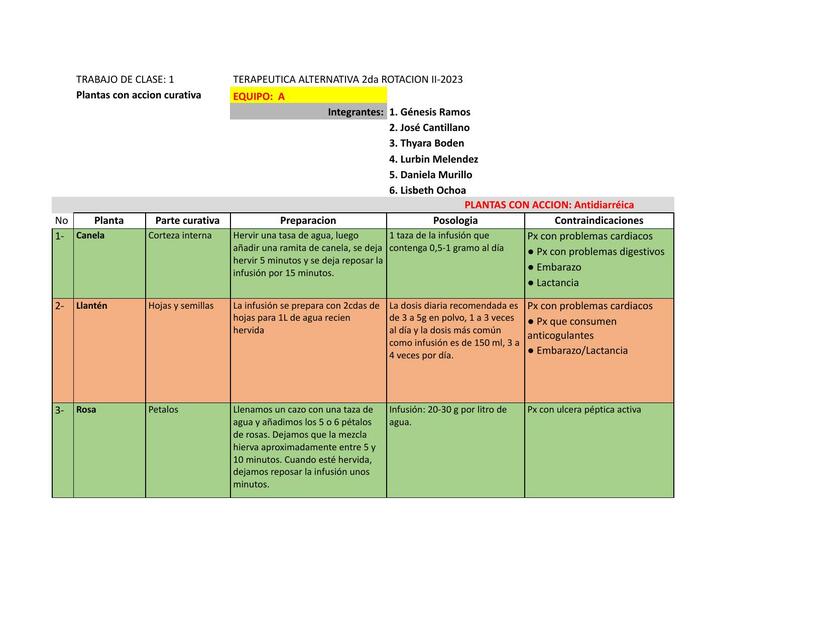 Cuadro plantas Antidiarreicas