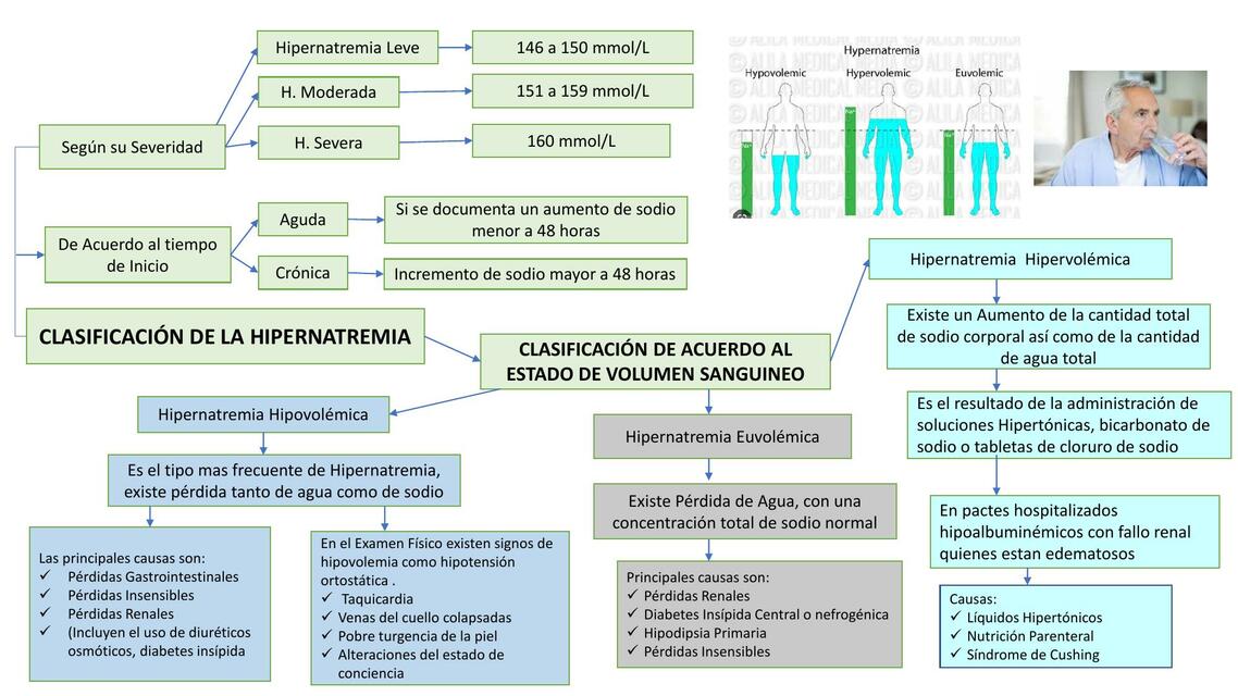 hipernatremia 1