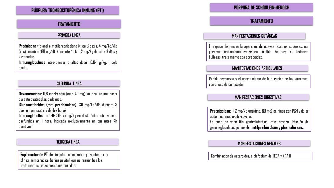 Tratamiento de síndrome purpúrico