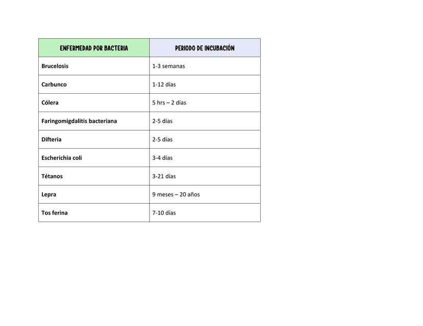 Enfermedad por Bacteria 