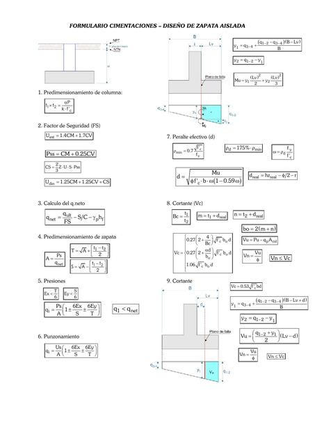 FORMULARIO CIMENTACIONES