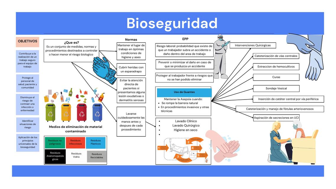 Bioseguridad 