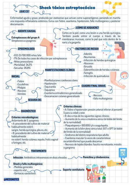 Shock Tóxico Estreptocócico 