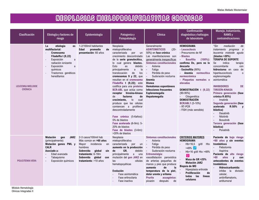 Leucemias Crónicas 