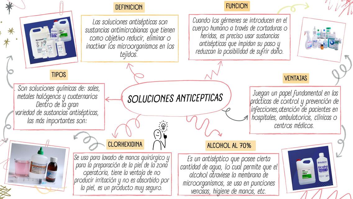 Soluciones Antisépticas 