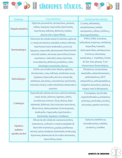 Síndromes tóxicos