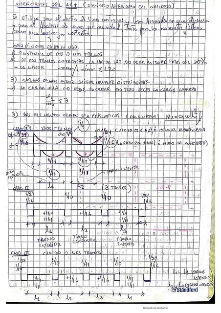 Coeficientes del ACI