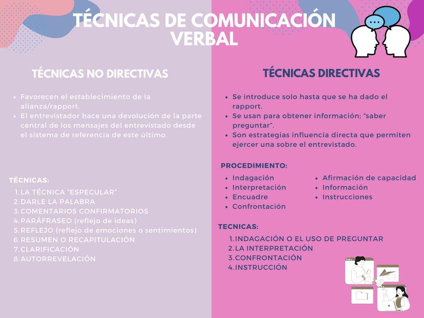 Técnicas de Comunicación