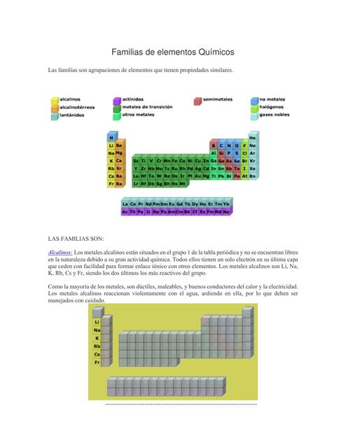 Familias de Elementos Químicos