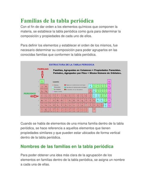 Familias de la Tabla Periódica