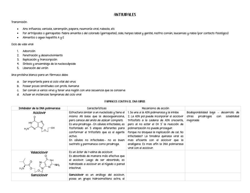 Antivirales