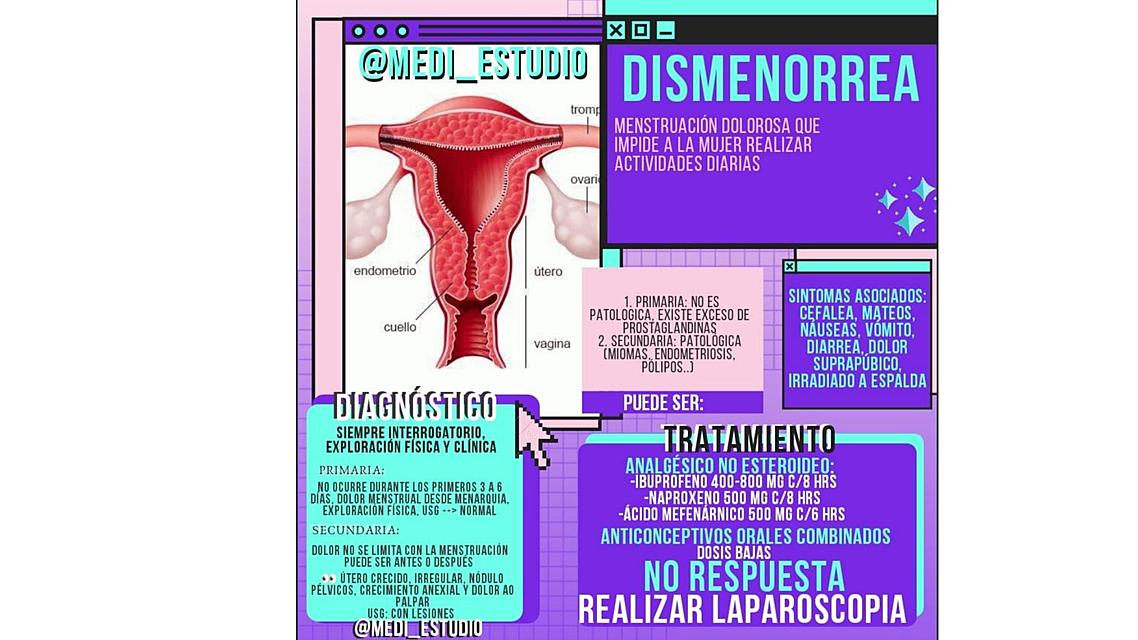 GINECOLOGÍA TEMA 1: DISMENORREA