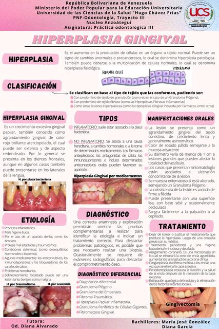 hiperplasia Gingival