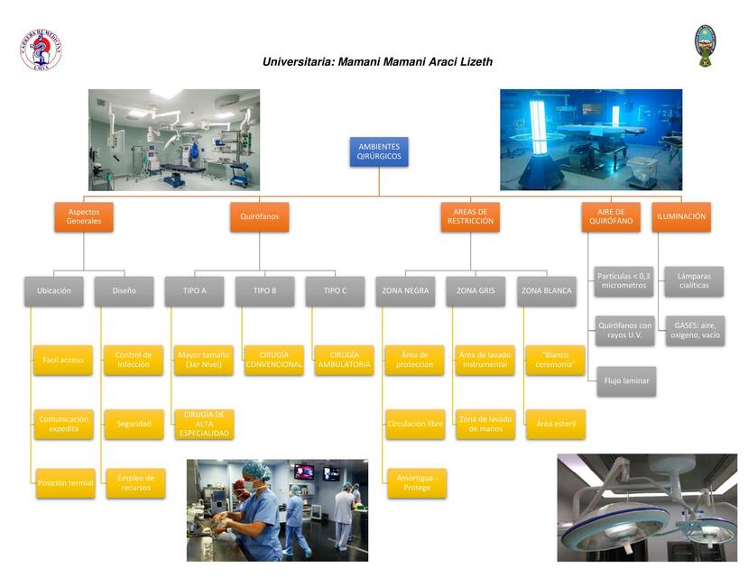 Mapa Conceptual Ambientes Qirúrgicos