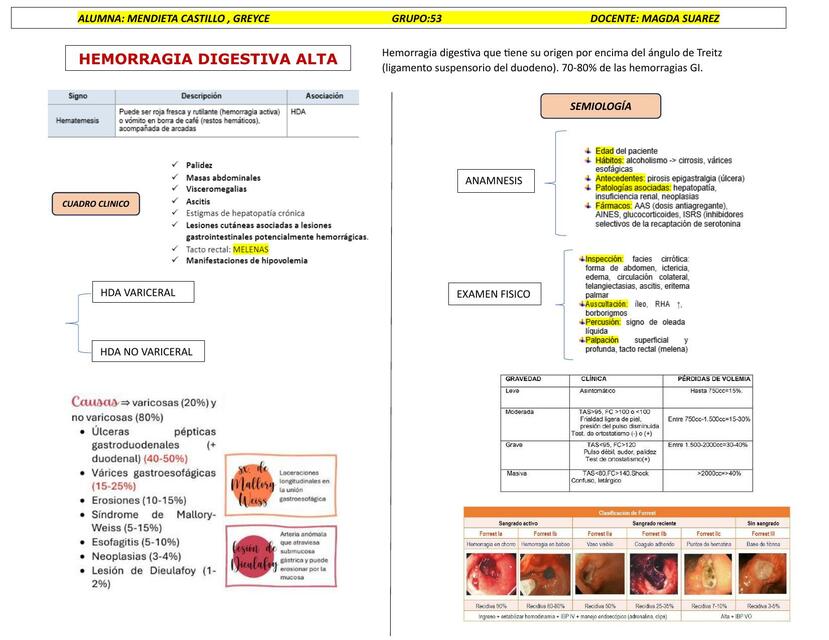 Hemorragia digestiva