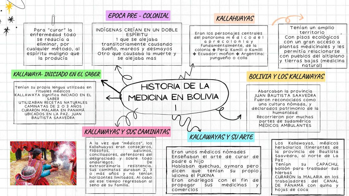 Historia de Bolivia