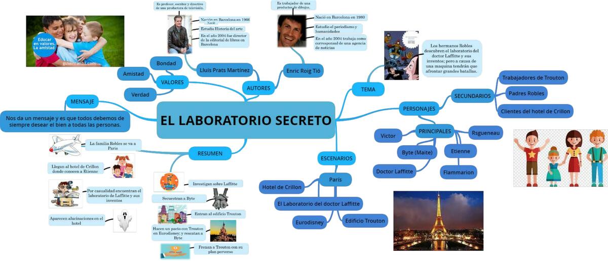 El laboratorio secreto