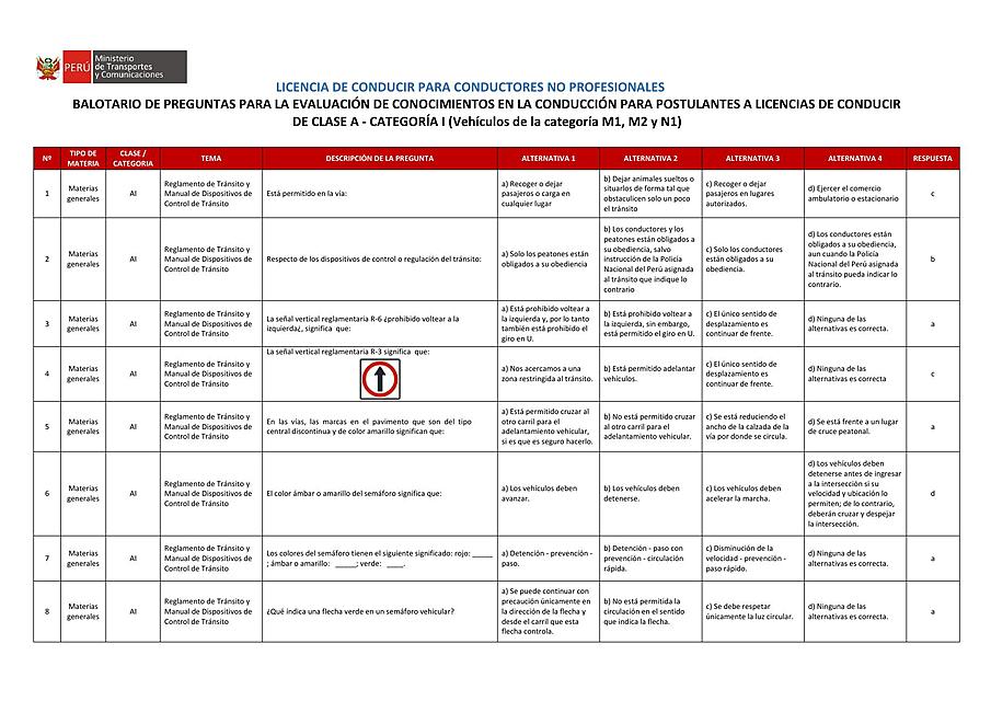 CLASE A CATEGORIA I NUEVO