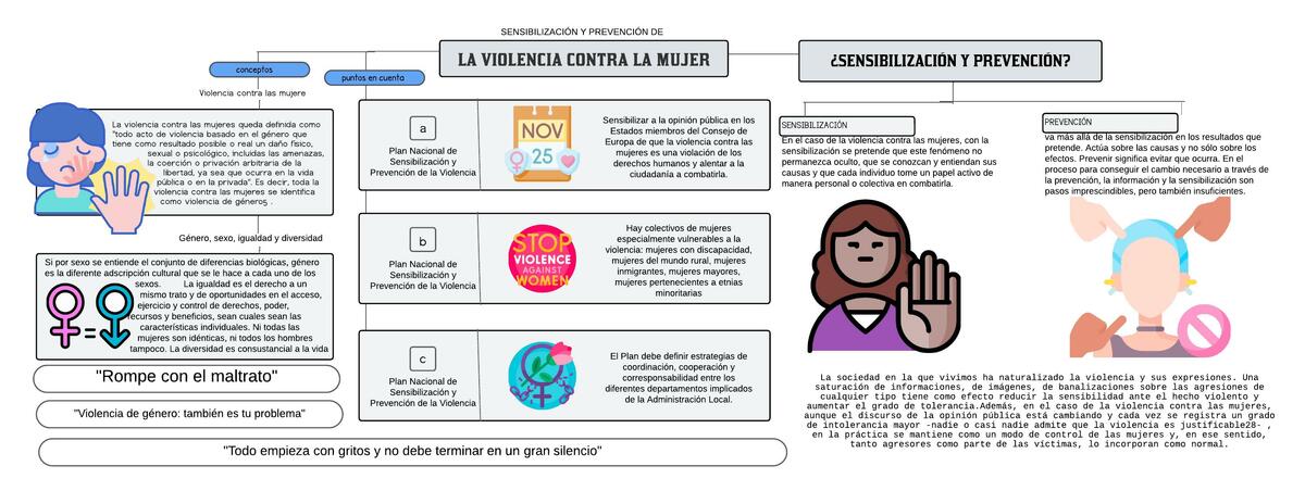 Sensibilización y prevención de la violencia