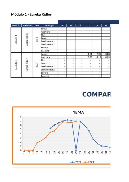 Comparativos Conteo Yemas FFP ET01 SEM26