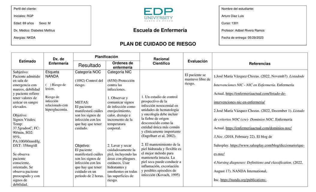 Plan de cuidado de Riesgo