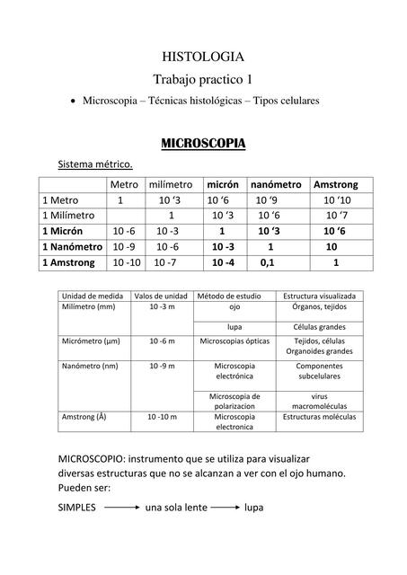 Microscopía – Técnicas Histológicas – Tipos Celulares