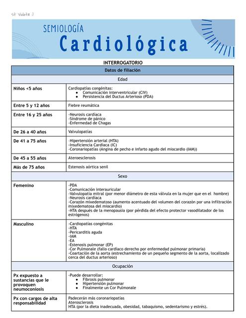 Semiología Cardiológica