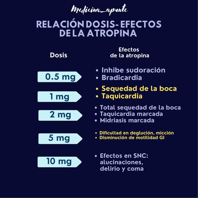 Relación dosis efecto atropina