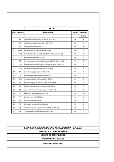 Materiales Transformadores