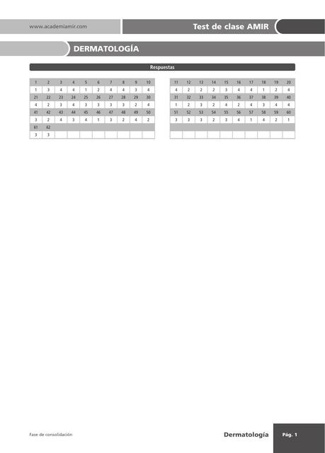 Test de clase dermatología 