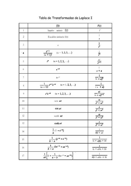 Tablas de Transformadas de Laplace I