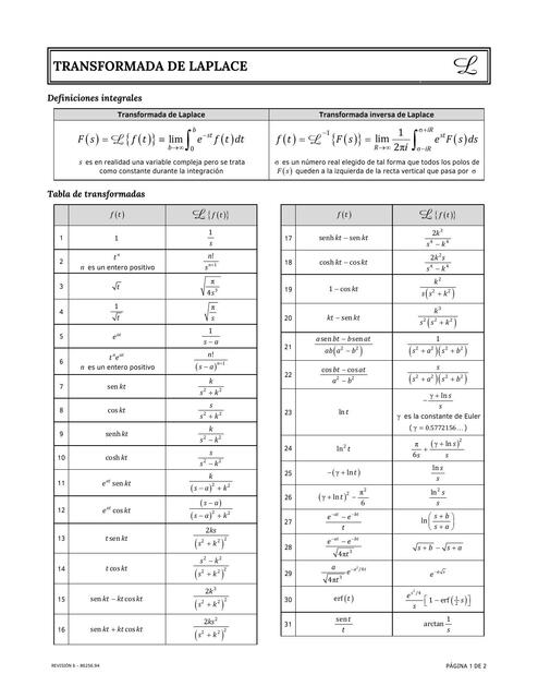 Transformada de laplace