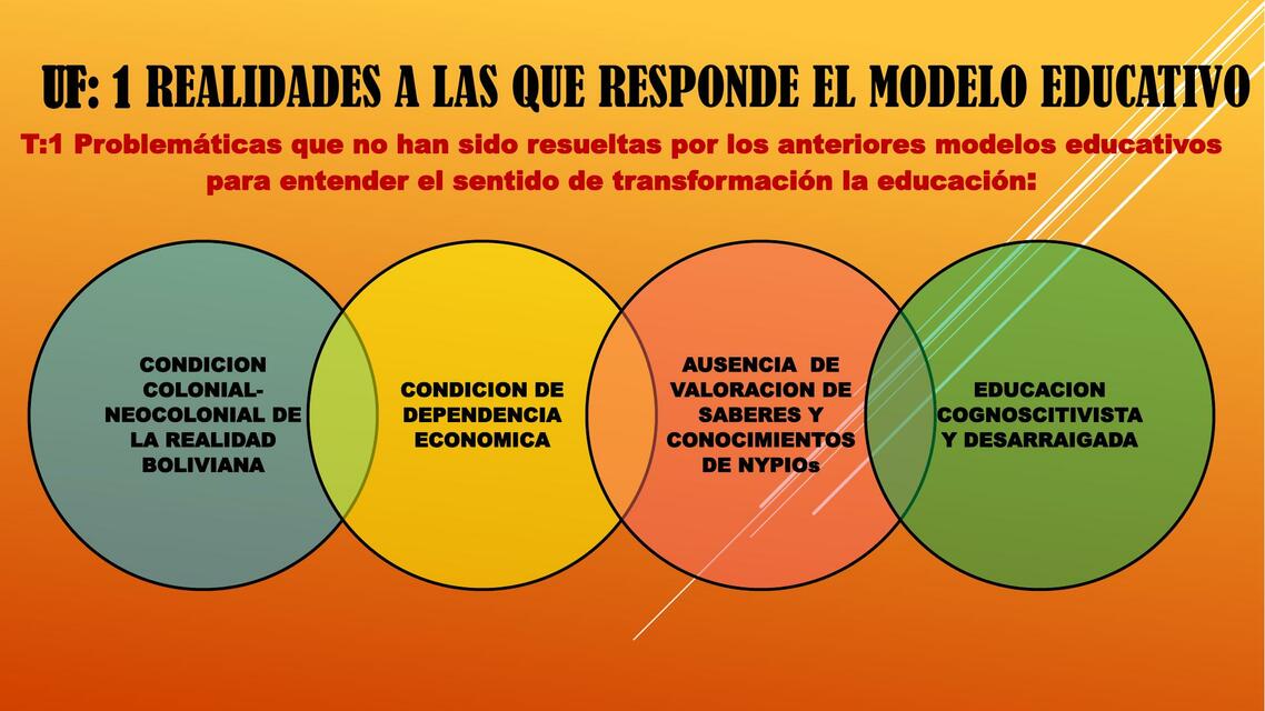 Modelo Educativo 