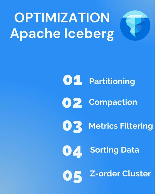 Apache Iceberg