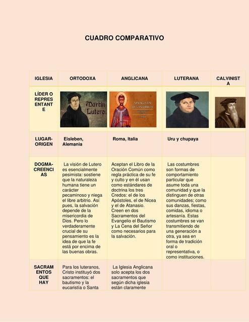 CUADRO COMPARATIVO RELIGION