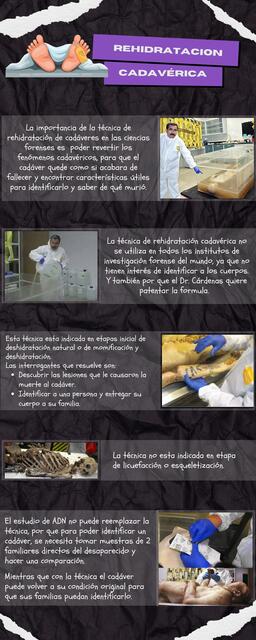 Rehidratación Cadavérica