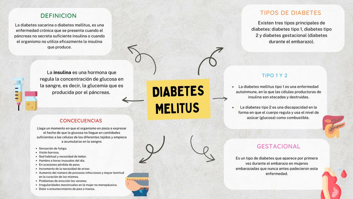 Diabetes melitus