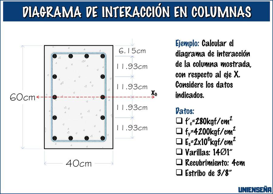 Diagramas de Interacción Columnas