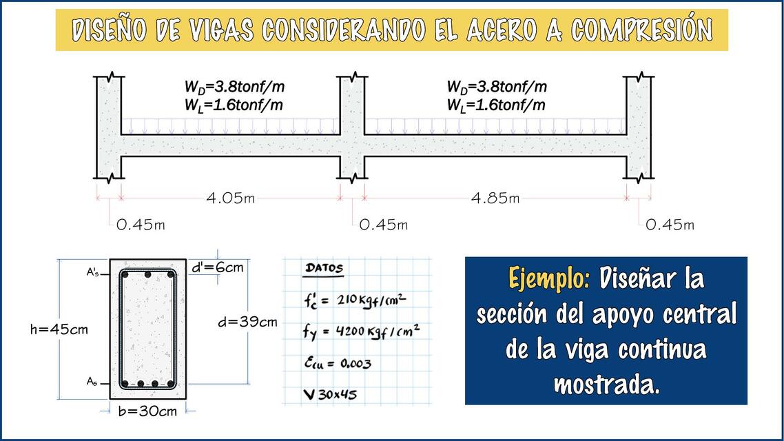 Guía para diseño de vigas con acero a compresión