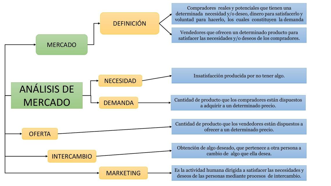 Presentación1