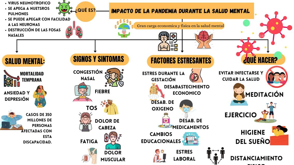 Impacto de la Pandemia Durante la Salud Mental 